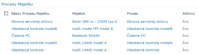 fm-procesymajetku-list
